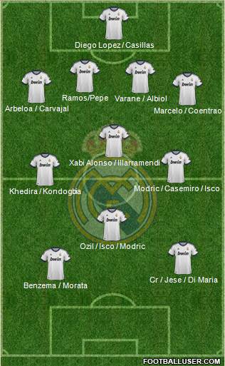 R. Madrid Castilla Formation 2013