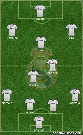 Real Madrid C.F. Formation 2013