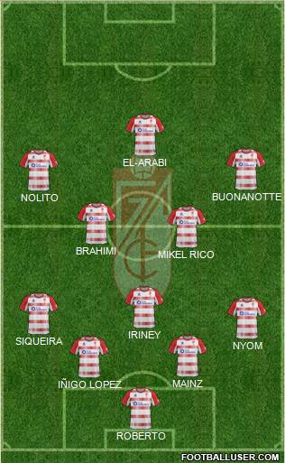 Granada C.F. Formation 2013