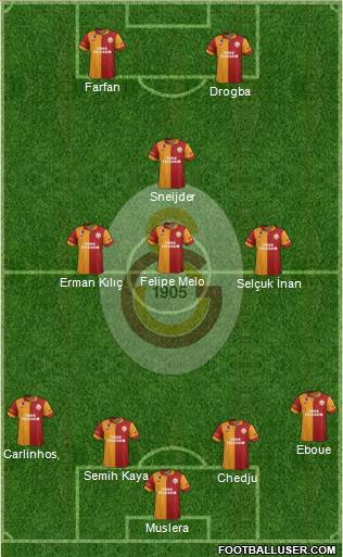 Galatasaray SK Formation 2013