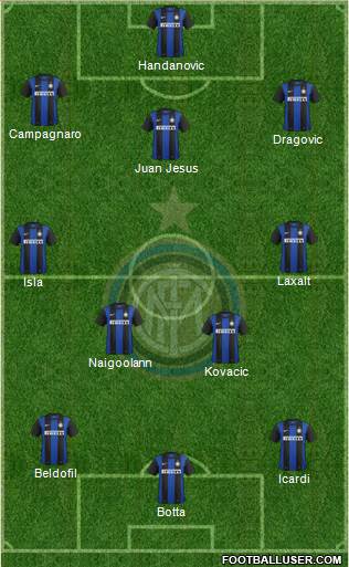 F.C. Internazionale Formation 2013