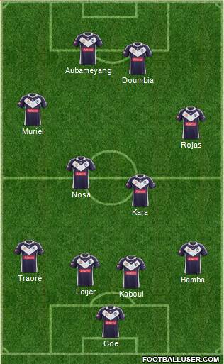 Melbourne Victory FC Formation 2013
