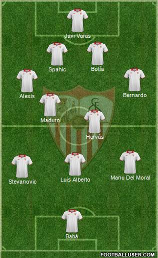 Sevilla F.C., S.A.D. Formation 2013