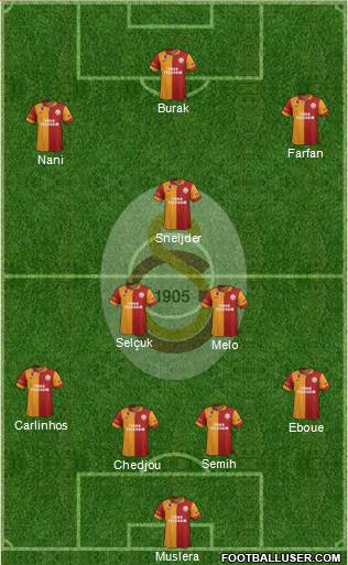 Galatasaray SK Formation 2013