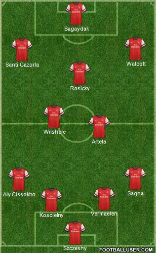 Arsenal Formation 2013