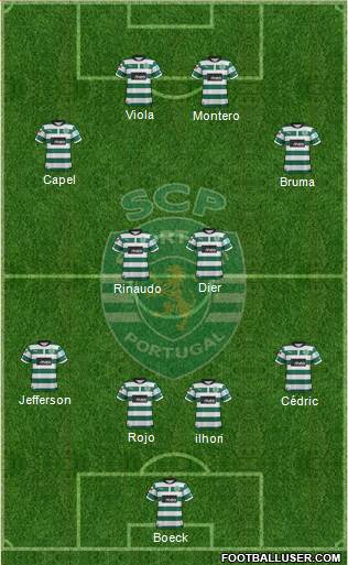 Sporting Clube de Portugal - SAD Formation 2013