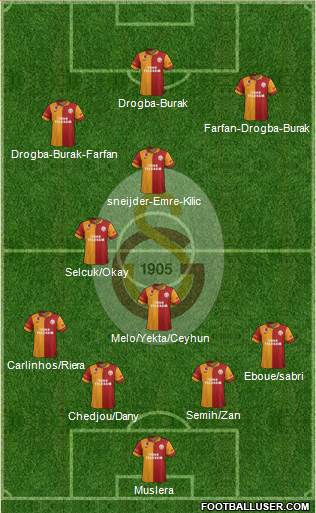Galatasaray SK Formation 2013