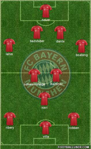 FC Bayern München Formation 2013