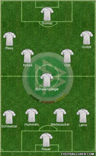 Germany Formation 2013