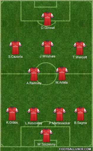 Arsenal Formation 2013
