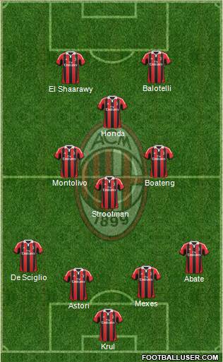 A.C. Milan Formation 2013
