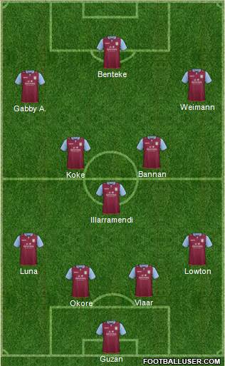 Aston Villa Formation 2013