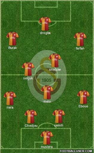 Galatasaray SK Formation 2013