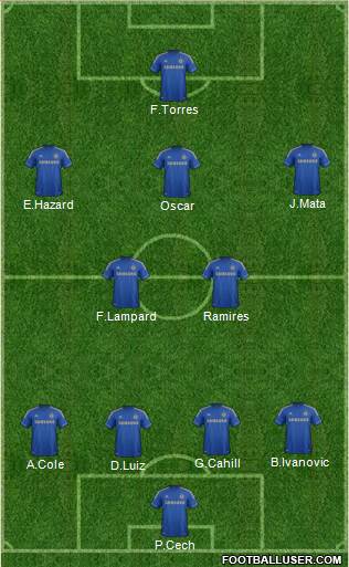 Chelsea Formation 2013