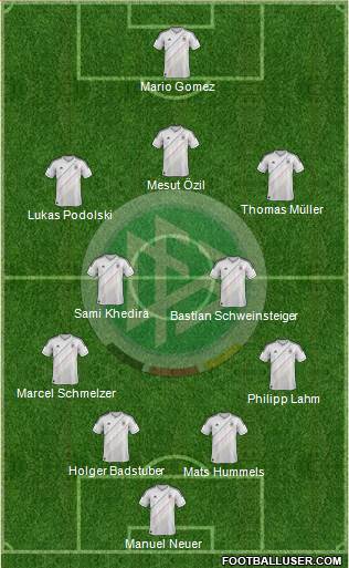 Germany Formation 2013