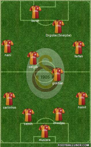 Galatasaray SK Formation 2013
