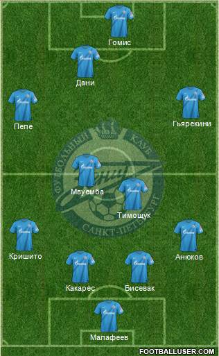 Zenit St. Petersburg Formation 2013