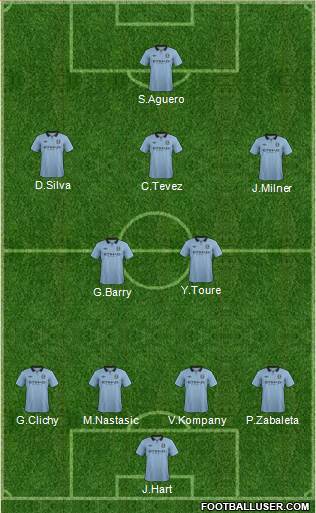 Manchester City Formation 2013