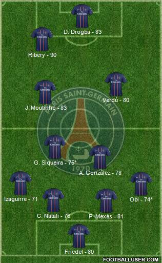 Paris Saint-Germain Formation 2013