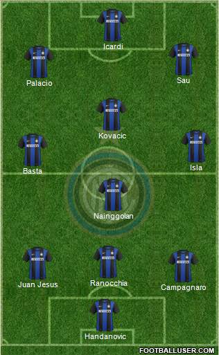 F.C. Internazionale Formation 2013