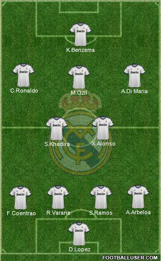 Real Madrid C.F. Formation 2013
