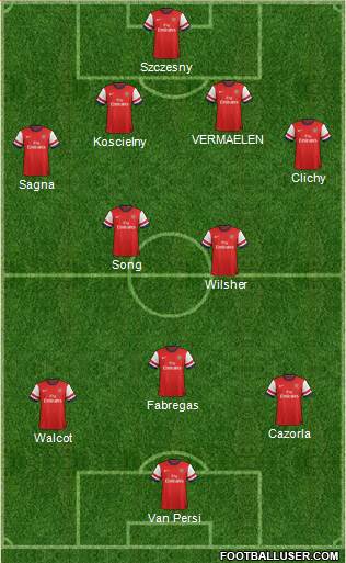 Arsenal Formation 2013