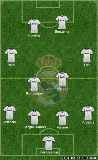 Real Madrid C.F. Formation 2013