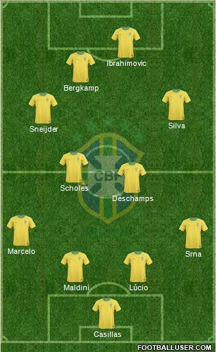 Brazil Formation 2013