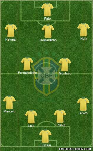 Brazil Formation 2013