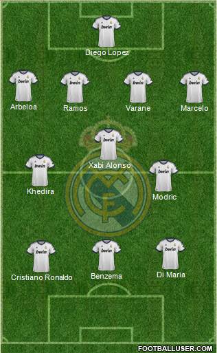 R. Madrid Castilla Formation 2013