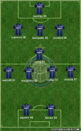 F.C. Internazionale Formation 2013