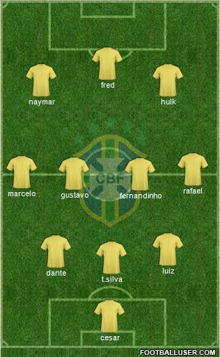 Brazil Formation 2013