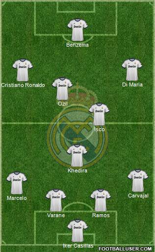 Real Madrid C.F. Formation 2013