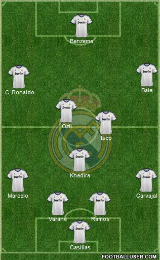 Real Madrid C.F. Formation 2013