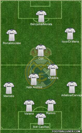 Real Madrid C.F. Formation 2013