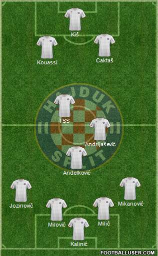 HNK Hajduk Formation 2013