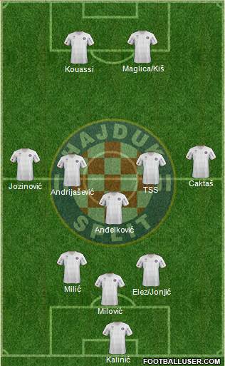 HNK Hajduk Formation 2013