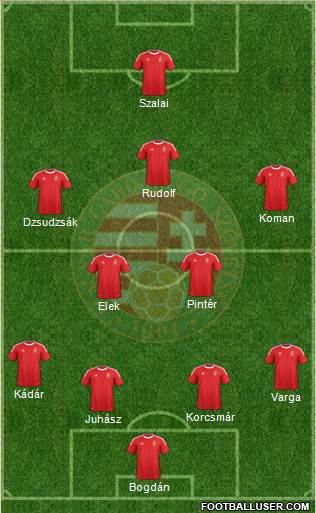 Hungary Formation 2013