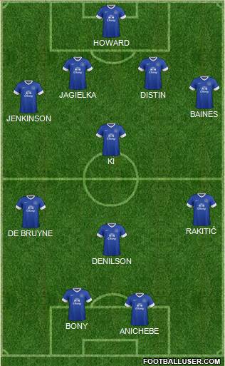 Everton Formation 2013