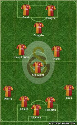 Galatasaray SK Formation 2013