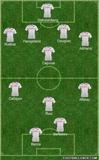Fulham Formation 2013