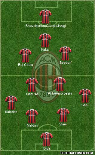 A.C. Milan Formation 2013