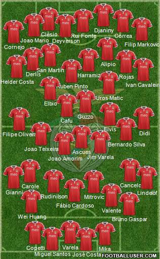 Sport Lisboa e Benfica - SAD Formation 2013