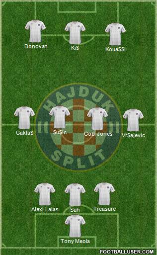 HNK Hajduk Formation 2013