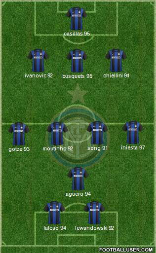 F.C. Internazionale Formation 2013
