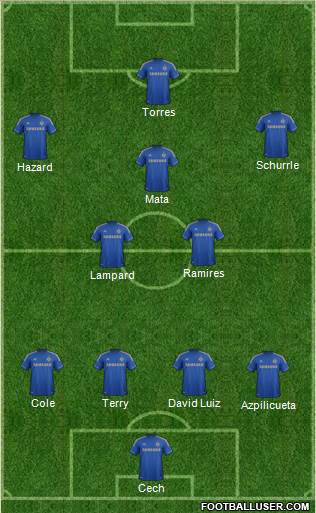 Chelsea Formation 2013