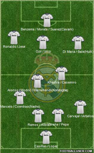 Real Madrid C.F. Formation 2013