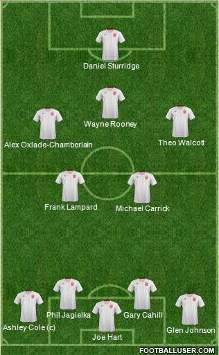 England Formation 2013