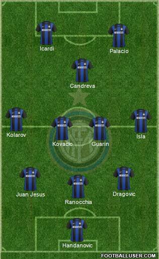 F.C. Internazionale Formation 2013