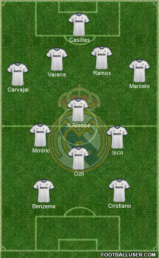 Real Madrid C.F. Formation 2013